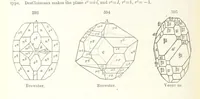 An illustration from A Text-Book of Mineralogy. With an extended treatise on crystallography and physical mineralogy. By E. S. Dana ... on the plan and with the co-operation of Professor James D. Dana, etc (1877)