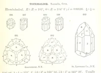 An illustration from A Text-Book of Mineralogy. With an extended treatise on crystallography and physical mineralogy. By E. S. Dana ... on the plan and with the co-operation of Professor James D. Dana, etc (1877)