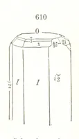 An illustration from A Text-Book of Mineralogy. With an extended treatise on crystallography and physical mineralogy. By E. S. Dana ... on the plan and with the co-operation of Professor James D. Dana, etc (1877)