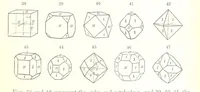 An illustration from A Text-Book of Mineralogy. With an extended treatise on crystallography and physical mineralogy. By E. S. Dana ... on the plan and with the co-operation of Professor James D. Dana, etc (1877)