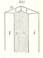 An illustration from A Text-Book of Mineralogy. With an extended treatise on crystallography and physical mineralogy. By E. S. Dana ... on the plan and with the co-operation of Professor James D. Dana, etc (1877)