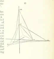 An illustration from A Text-Book of Mineralogy. With an extended treatise on crystallography and physical mineralogy. By E. S. Dana ... on the plan and with the co-operation of Professor James D. Dana, etc (1877)