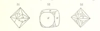 An illustration from A Text-Book of Mineralogy. With an extended treatise on crystallography and physical mineralogy. By E. S. Dana ... on the plan and with the co-operation of Professor James D. Dana, etc (1877)