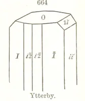 An illustration from A Text-Book of Mineralogy. With an extended treatise on crystallography and physical mineralogy. By E. S. Dana ... on the plan and with the co-operation of Professor James D. Dana, etc (1877)