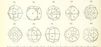 An illustration from A Text-Book of Mineralogy. With an extended treatise on crystallography and physical mineralogy. By E. S. Dana ... on the plan and with the co-operation of Professor James D. Dana, etc (1877)