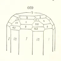 An illustration from A Text-Book of Mineralogy. With an extended treatise on crystallography and physical mineralogy. By E. S. Dana ... on the plan and with the co-operation of Professor James D. Dana, etc (1877)