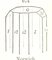 An illustration from A Text-Book of Mineralogy. With an extended treatise on crystallography and physical mineralogy. By E. S. Dana ... on the plan and with the co-operation of Professor James D. Dana, etc (1877)