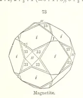 An illustration from A Text-Book of Mineralogy. With an extended treatise on crystallography and physical mineralogy. By E. S. Dana ... on the plan and with the co-operation of Professor James D. Dana, etc (1877)