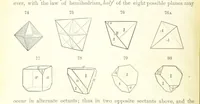 An illustration from A Text-Book of Mineralogy. With an extended treatise on crystallography and physical mineralogy. By E. S. Dana ... on the plan and with the co-operation of Professor James D. Dana, etc (1877)