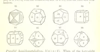 An illustration from A Text-Book of Mineralogy. With an extended treatise on crystallography and physical mineralogy. By E. S. Dana ... on the plan and with the co-operation of Professor James D. Dana, etc (1877)