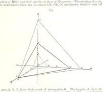 Picture 278 of 310 from A Text-Book of Mineralogy. With an extended treatise on crystallography and physical mineralogy. By E. S. Dana ... on the plan and with the co-operation of Professor James D. Dana, etc (1877), leaf 417