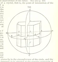 An illustration from A Text-Book of Mineralogy. With an extended treatise on crystallography and physical mineralogy. By E. S. Dana ... on the plan and with the co-operation of Professor James D. Dana, etc (1877)