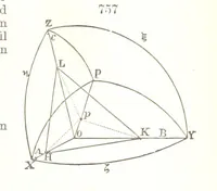 An illustration from A Text-Book of Mineralogy. With an extended treatise on crystallography and physical mineralogy. By E. S. Dana ... on the plan and with the co-operation of Professor James D. Dana, etc (1877)