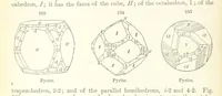 Picture 15 of 310 from A Text-Book of Mineralogy. With an extended treatise on crystallography and physical mineralogy. By E. S. Dana ... on the plan and with the co-operation of Professor James D. Dana, etc (1877), leaf 42