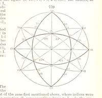 Picture 283 of 310 from A Text-Book of Mineralogy. With an extended treatise on crystallography and physical mineralogy. By E. S. Dana ... on the plan and with the co-operation of Professor James D. Dana, etc (1877), leaf 421