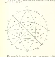 An illustration from A Text-Book of Mineralogy. With an extended treatise on crystallography and physical mineralogy. By E. S. Dana ... on the plan and with the co-operation of Professor James D. Dana, etc (1877)