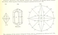 Picture 287 of 310 from A Text-Book of Mineralogy. With an extended treatise on crystallography and physical mineralogy. By E. S. Dana ... on the plan and with the co-operation of Professor James D. Dana, etc (1877), leaf 427