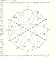 An illustration from A Text-Book of Mineralogy. With an extended treatise on crystallography and physical mineralogy. By E. S. Dana ... on the plan and with the co-operation of Professor James D. Dana, etc (1877)