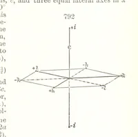 An illustration from A Text-Book of Mineralogy. With an extended treatise on crystallography and physical mineralogy. By E. S. Dana ... on the plan and with the co-operation of Professor James D. Dana, etc (1877)