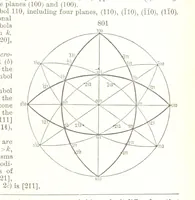 An illustration from A Text-Book of Mineralogy. With an extended treatise on crystallography and physical mineralogy. By E. S. Dana ... on the plan and with the co-operation of Professor James D. Dana, etc (1877)