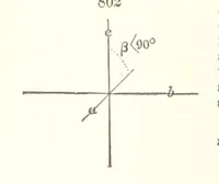 An illustration from A Text-Book of Mineralogy. With an extended treatise on crystallography and physical mineralogy. By E. S. Dana ... on the plan and with the co-operation of Professor James D. Dana, etc (1877)