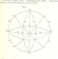 Picture 294 of 310 from A Text-Book of Mineralogy. With an extended treatise on crystallography and physical mineralogy. By E. S. Dana ... on the plan and with the co-operation of Professor James D. Dana, etc (1877), leaf 435