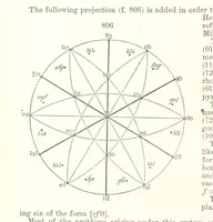 Picture 296 of 310 from A Text-Book of Mineralogy. With an extended treatise on crystallography and physical mineralogy. By E. S. Dana ... on the plan and with the co-operation of Professor James D. Dana, etc (1877), leaf 438
