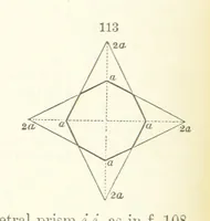 An illustration from A Text-Book of Mineralogy. With an extended treatise on crystallography and physical mineralogy. By E. S. Dana ... on the plan and with the co-operation of Professor James D. Dana, etc (1877)