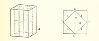 An illustration from A Text-Book of Mineralogy. With an extended treatise on crystallography and physical mineralogy. By E. S. Dana ... on the plan and with the co-operation of Professor James D. Dana, etc (1877)