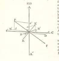 An illustration from A Text-Book of Mineralogy. With an extended treatise on crystallography and physical mineralogy. By E. S. Dana ... on the plan and with the co-operation of Professor James D. Dana, etc (1877)