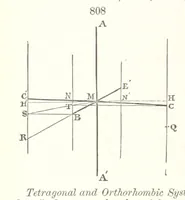 Picture 299 of 310 from A Text-Book of Mineralogy. With an extended treatise on crystallography and physical mineralogy. By E. S. Dana ... on the plan and with the co-operation of Professor James D. Dana, etc (1877), leaf 440