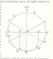 An illustration from A Text-Book of Mineralogy. With an extended treatise on crystallography and physical mineralogy. By E. S. Dana ... on the plan and with the co-operation of Professor James D. Dana, etc (1877)