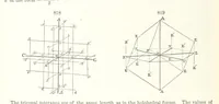 Picture 305 of 310 from A Text-Book of Mineralogy. With an extended treatise on crystallography and physical mineralogy. By E. S. Dana ... on the plan and with the co-operation of Professor James D. Dana, etc (1877), leaf 444