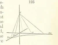 An illustration from A Text-Book of Mineralogy. With an extended treatise on crystallography and physical mineralogy. By E. S. Dana ... on the plan and with the co-operation of Professor James D. Dana, etc (1877)