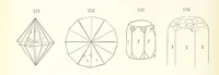 An illustration from A Text-Book of Mineralogy. With an extended treatise on crystallography and physical mineralogy. By E. S. Dana ... on the plan and with the co-operation of Professor James D. Dana, etc (1877)