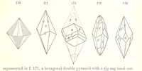 An illustration from A Text-Book of Mineralogy. With an extended treatise on crystallography and physical mineralogy. By E. S. Dana ... on the plan and with the co-operation of Professor James D. Dana, etc (1877)