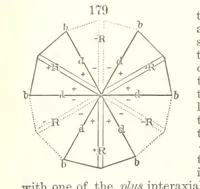 An illustration from A Text-Book of Mineralogy. With an extended treatise on crystallography and physical mineralogy. By E. S. Dana ... on the plan and with the co-operation of Professor James D. Dana, etc (1877)