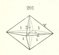 An illustration from A Text-Book of Mineralogy. With an extended treatise on crystallography and physical mineralogy. By E. S. Dana ... on the plan and with the co-operation of Professor James D. Dana, etc (1877)