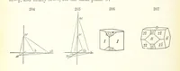 An illustration from A Text-Book of Mineralogy. With an extended treatise on crystallography and physical mineralogy. By E. S. Dana ... on the plan and with the co-operation of Professor James D. Dana, etc (1877)