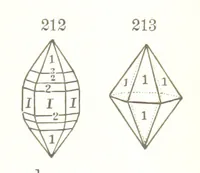 An illustration from A Text-Book of Mineralogy. With an extended treatise on crystallography and physical mineralogy. By E. S. Dana ... on the plan and with the co-operation of Professor James D. Dana, etc (1877)