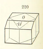 An illustration from A Text-Book of Mineralogy. With an extended treatise on crystallography and physical mineralogy. By E. S. Dana ... on the plan and with the co-operation of Professor James D. Dana, etc (1877)