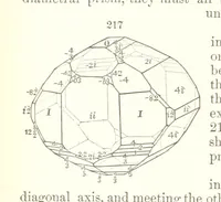 An illustration from A Text-Book of Mineralogy. With an extended treatise on crystallography and physical mineralogy. By E. S. Dana ... on the plan and with the co-operation of Professor James D. Dana, etc (1877)