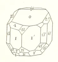 An illustration from A Text-Book of Mineralogy. With an extended treatise on crystallography and physical mineralogy. By E. S. Dana ... on the plan and with the co-operation of Professor James D. Dana, etc (1877)
