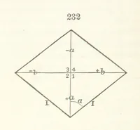 An illustration from A Text-Book of Mineralogy. With an extended treatise on crystallography and physical mineralogy. By E. S. Dana ... on the plan and with the co-operation of Professor James D. Dana, etc (1877)