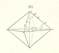 An illustration from A Text-Book of Mineralogy. With an extended treatise on crystallography and physical mineralogy. By E. S. Dana ... on the plan and with the co-operation of Professor James D. Dana, etc (1877)