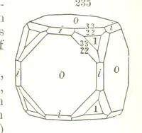 An illustration from A Text-Book of Mineralogy. With an extended treatise on crystallography and physical mineralogy. By E. S. Dana ... on the plan and with the co-operation of Professor James D. Dana, etc (1877)