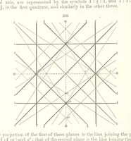 Picture 51 of 310 from A Text-Book of Mineralogy. With an extended treatise on crystallography and physical mineralogy. By E. S. Dana ... on the plan and with the co-operation of Professor James D. Dana, etc (1877), leaf 74