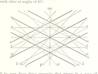 Picture 52 of 310 from A Text-Book of Mineralogy. With an extended treatise on crystallography and physical mineralogy. By E. S. Dana ... on the plan and with the co-operation of Professor James D. Dana, etc (1877), leaf 75