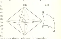 An illustration from A Text-Book of Mineralogy. With an extended treatise on crystallography and physical mineralogy. By E. S. Dana ... on the plan and with the co-operation of Professor James D. Dana, etc (1877)