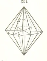 An illustration from A Text-Book of Mineralogy. With an extended treatise on crystallography and physical mineralogy. By E. S. Dana ... on the plan and with the co-operation of Professor James D. Dana, etc (1877)